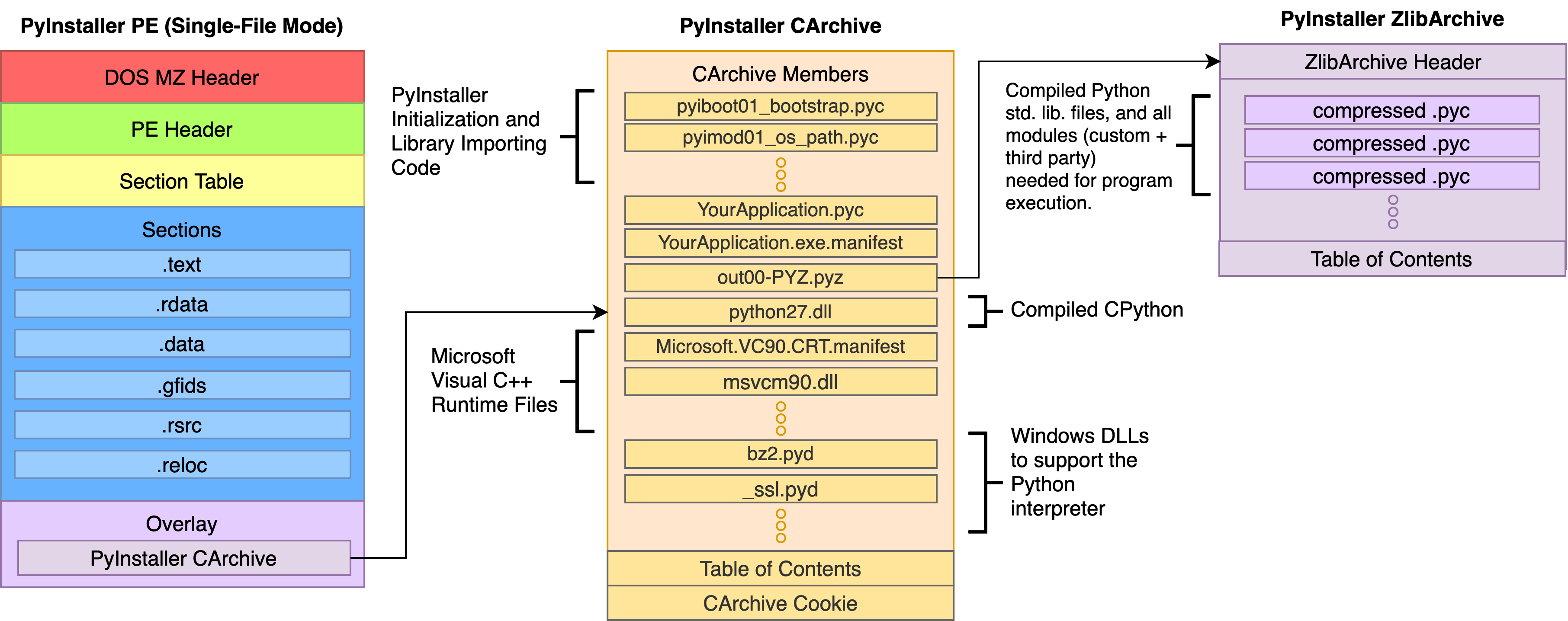 ../../_images/PyInstaller_PE.png